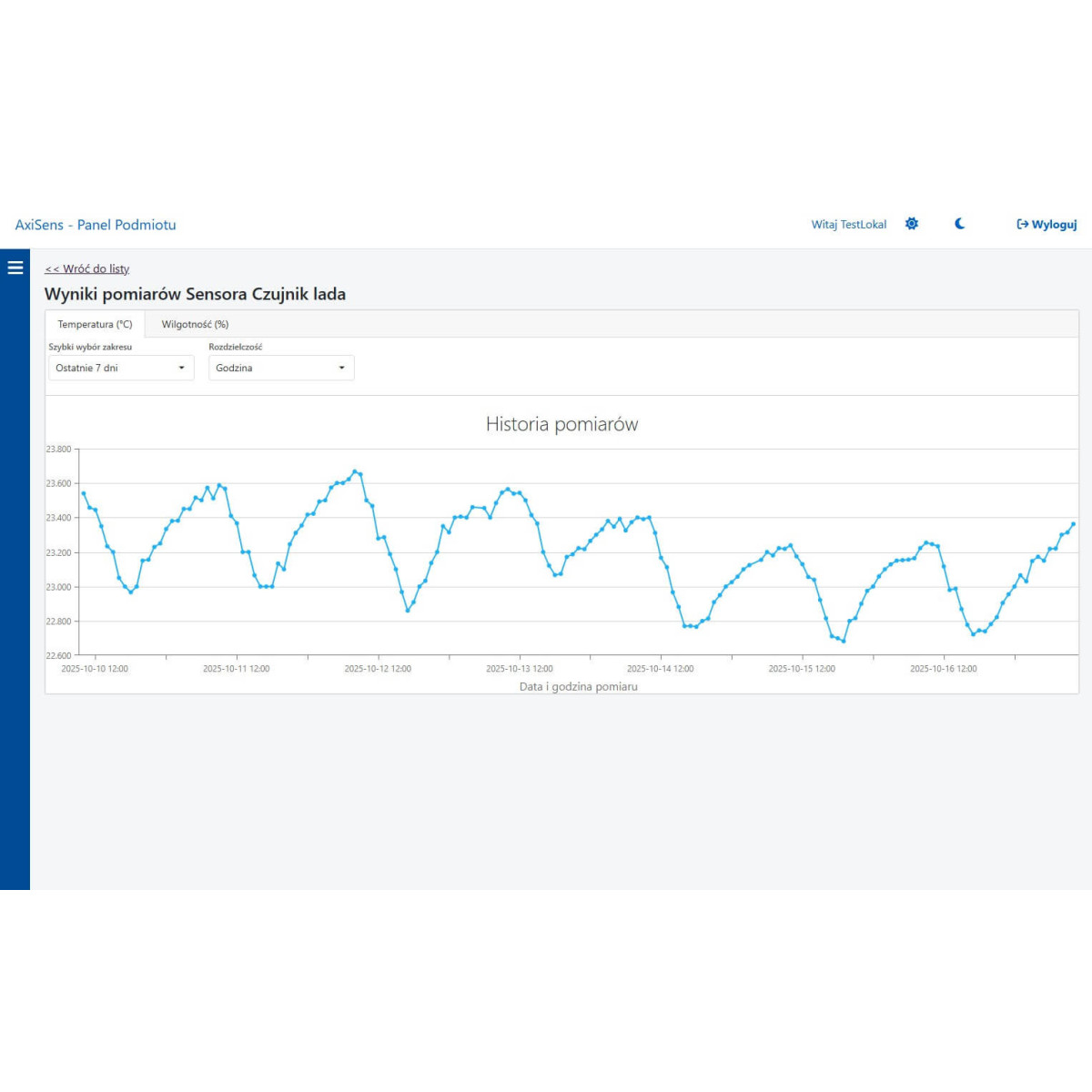 Pakiet OPTIMUM dla Aptek do monitorowania temperatury