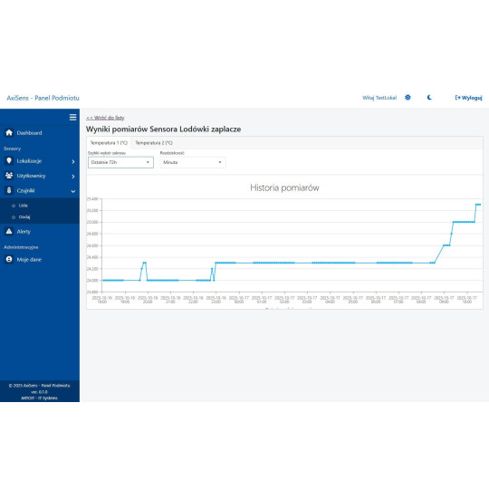 Pakiet START dla Aptek do monitorowania temperatury
