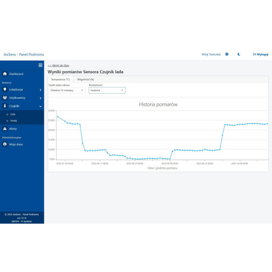 Pakiet MINI dla Aptek do monitorowania temperatury
