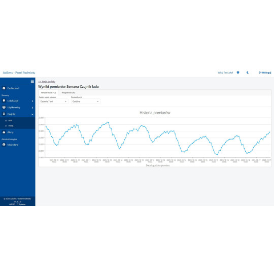 Pakiet MINI dla Aptek do monitorowania temperatury